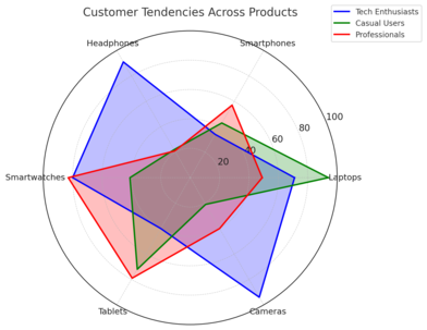 Predictive Modeling and Interactive Dashboarding